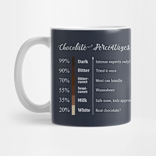 Chocolate Cocoa Percentage Mug